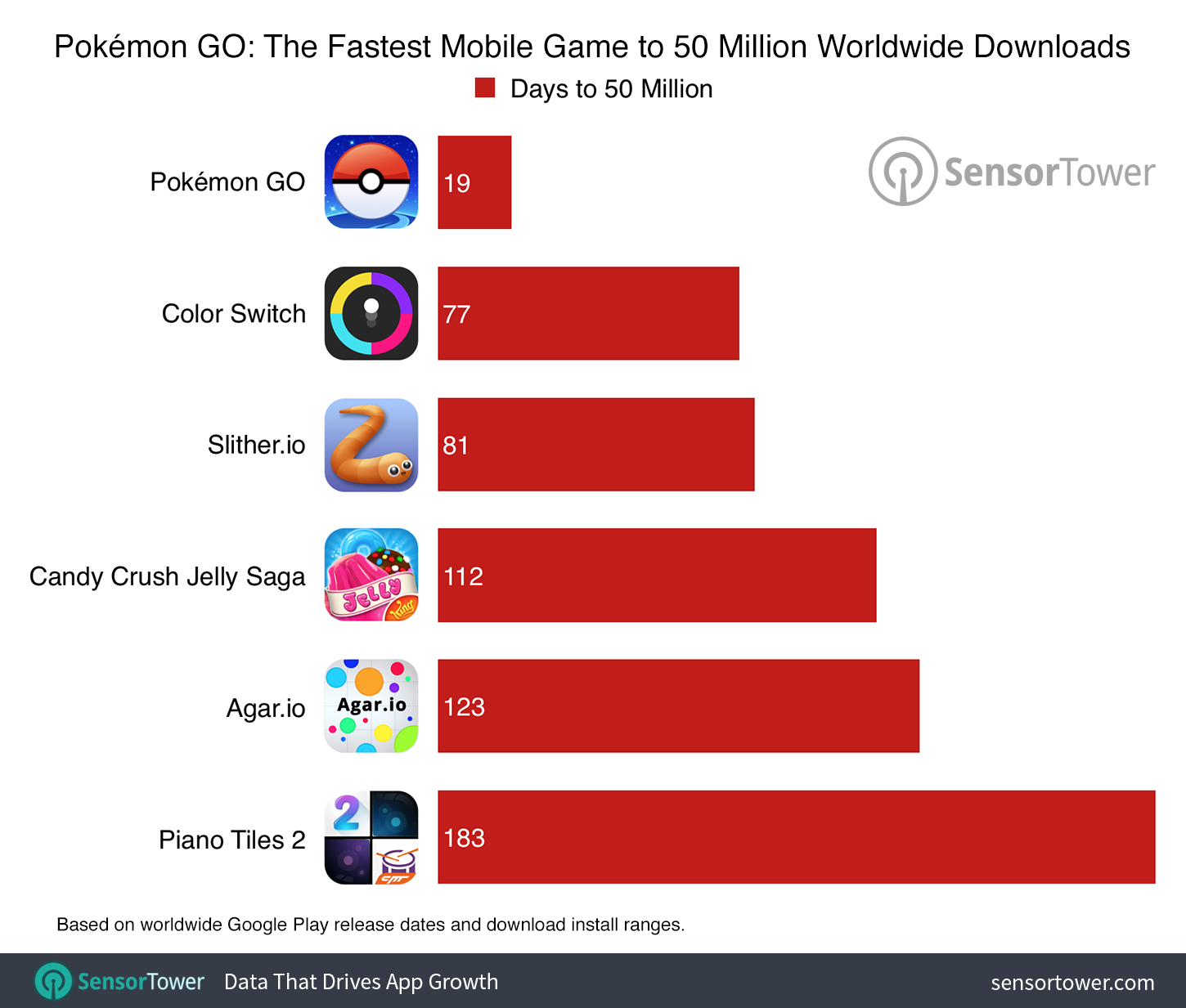 Telas de apresentação de Pokémon GO em smartphones