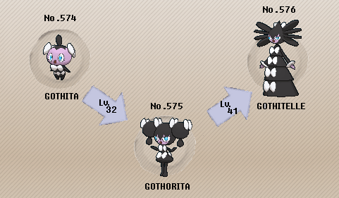 Linha evolutiva de Gothita, Gothorita e Gothitelle