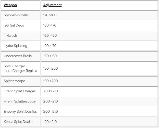 Lista de Armas Splatoon 2 4.1.0