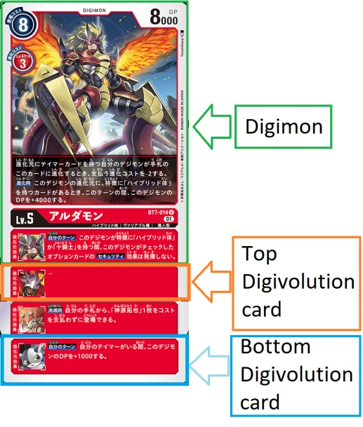 Como ficam as cartas em jogo, seguindo sua linha evolutiva. Imagem: DigimonCardGame Wiki.